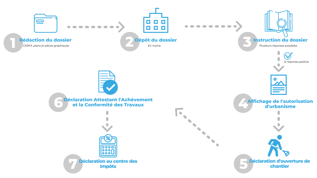 Travaux Non D Clar S Prescription Et R Gularisation Urbassist