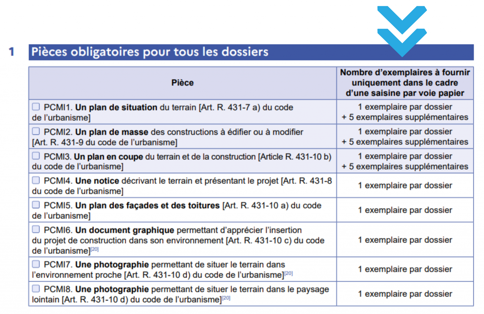 Formulaire Cerfa Tout Savoir Urbassist