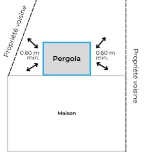Schéma vues obliques d'une Pergola