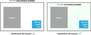 Schéma abri de 5m² dans une zone protégée et non protégée