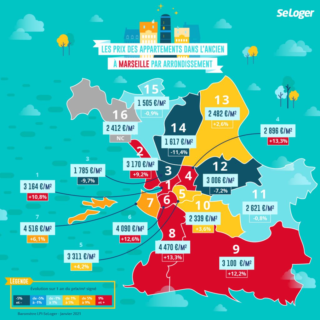 Déclaration de travaux à Marseille  Urbassist