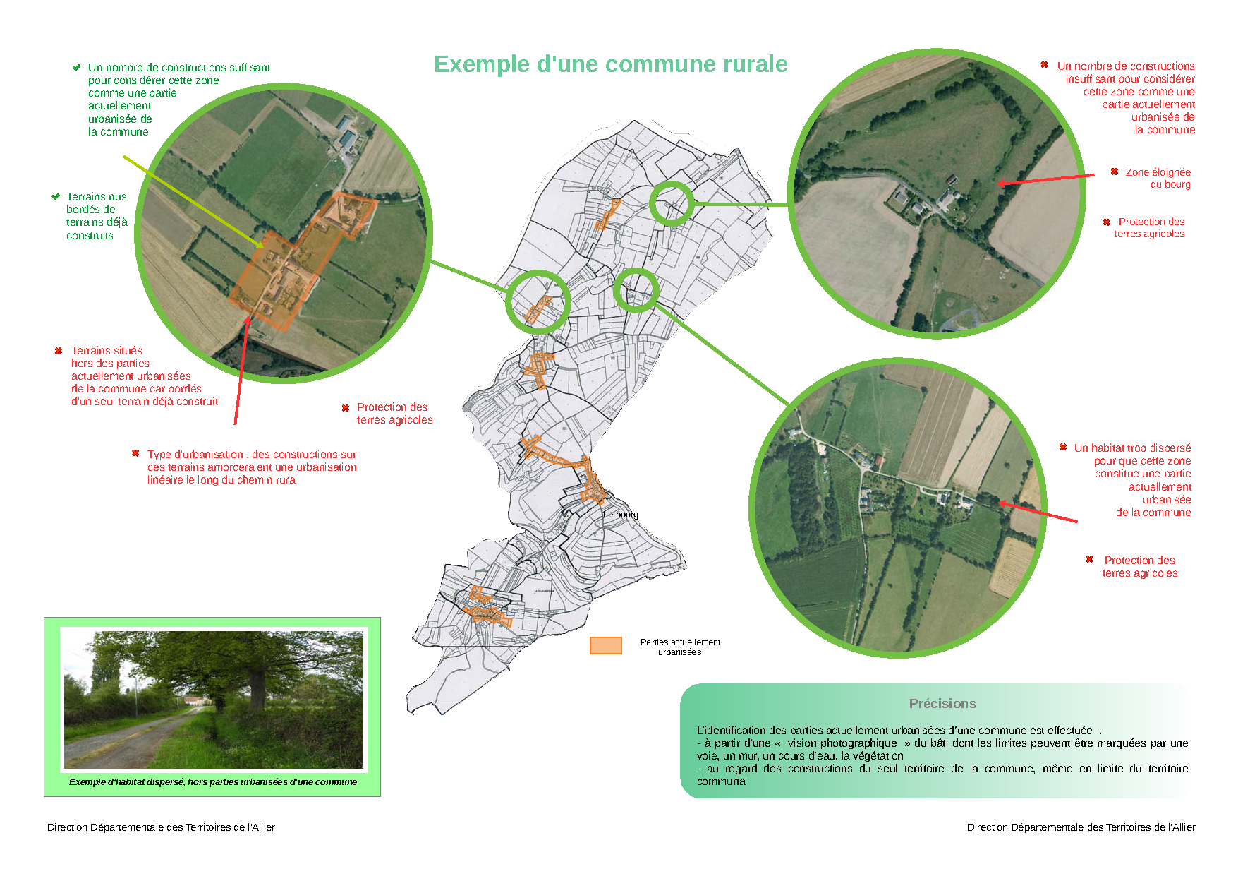 Le Règlement National D'Urbanisme Concerne Les Communes Sans PLU