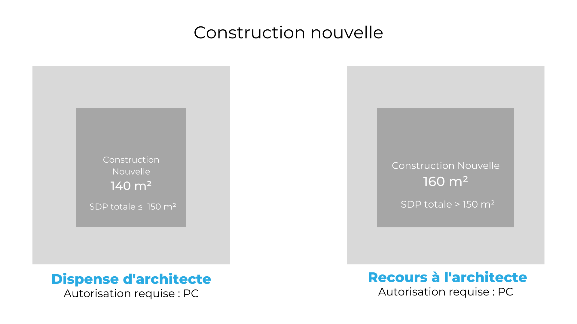 Un permis de construire sans architecte ? C’est possible — free download