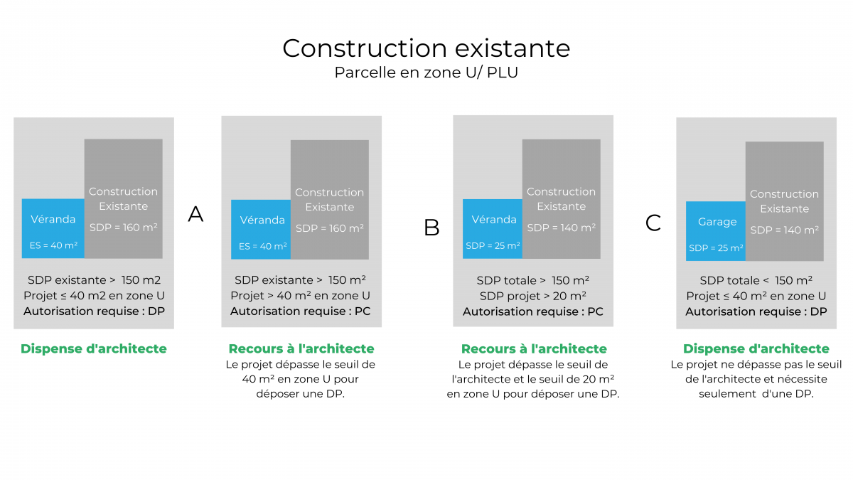 Un permis de construire sans architecte ? C’est possible