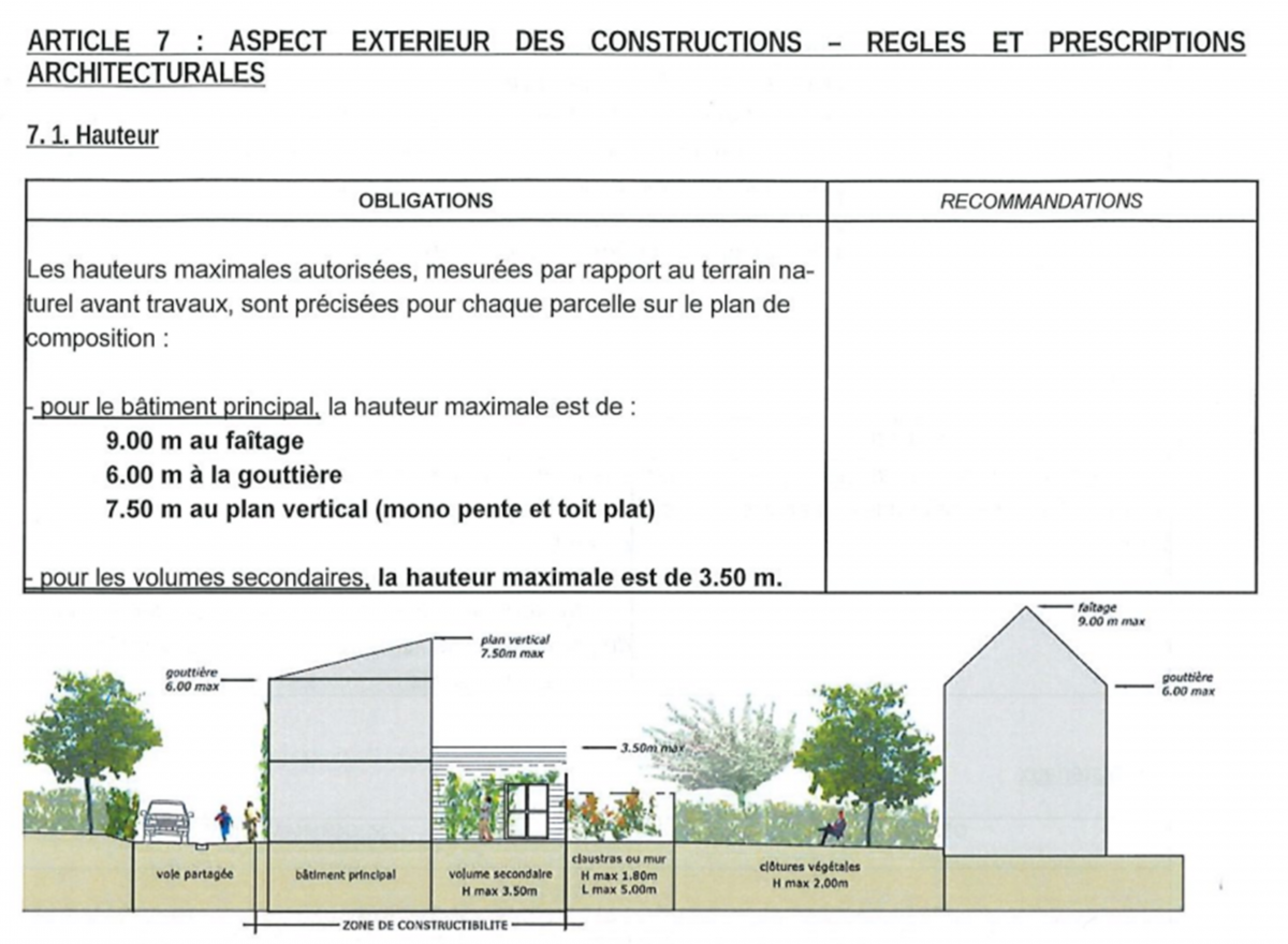 Lotissement Prive Les Obligations Mairie