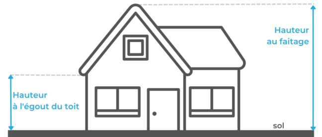 Comment calculer la hauteur d'une construction : guide complet