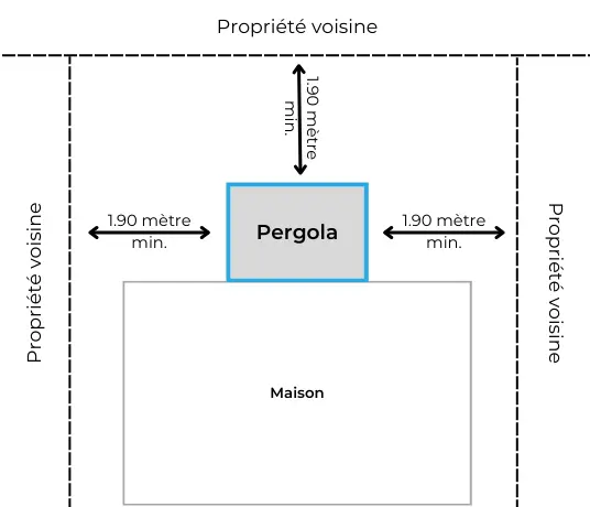 découvrez tout ce qu'il faut savoir sur la réglementation des pergolas avant de vous lancer dans votre projet de construction. informez-vous sur les permis, les normes et les conseils pratiques pour aménager votre espace extérieur en toute légalité.